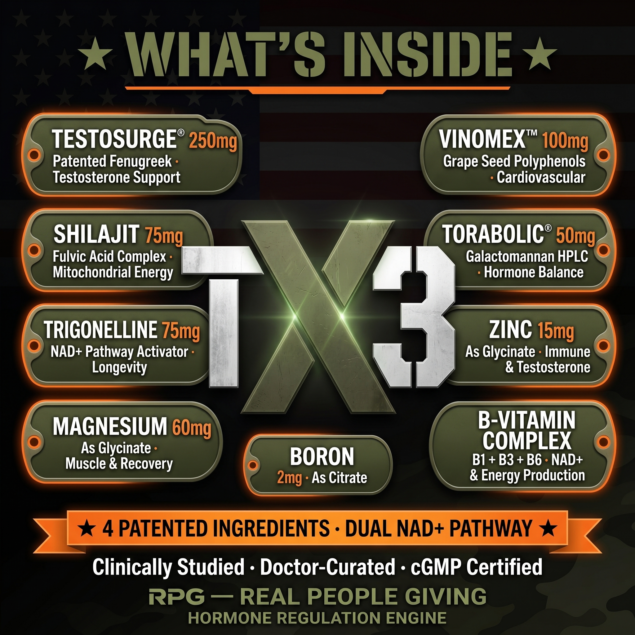 What's inside TX3: Testosurge 250mg, Vinomex 100mg, Shilajit 75mg, Torabolic 50mg, Trigonelline 75mg, Zinc 15mg, Magnesium 60mg, Boron 2mg, and B-Vitamin Complex